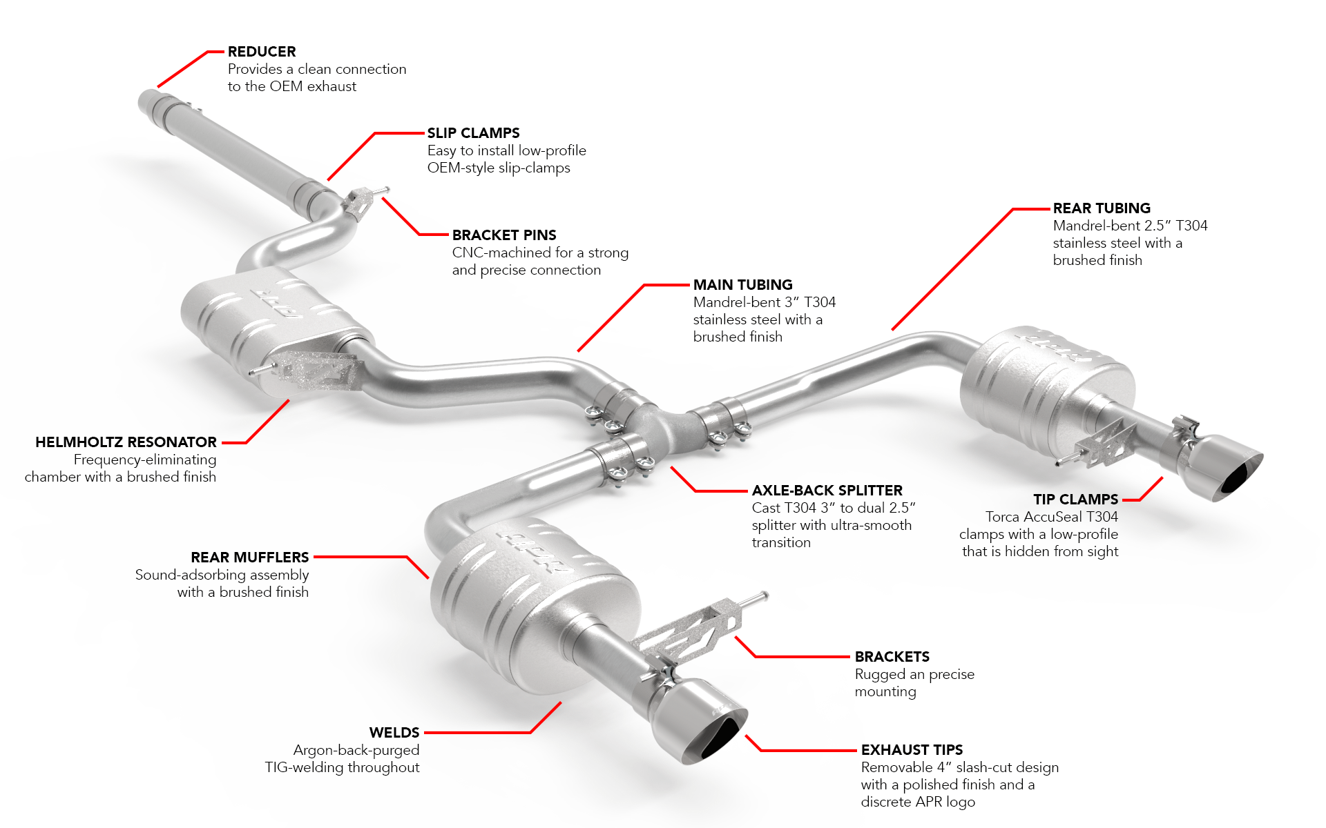 APR Cat-Back Exhaust Kit - CBK0040