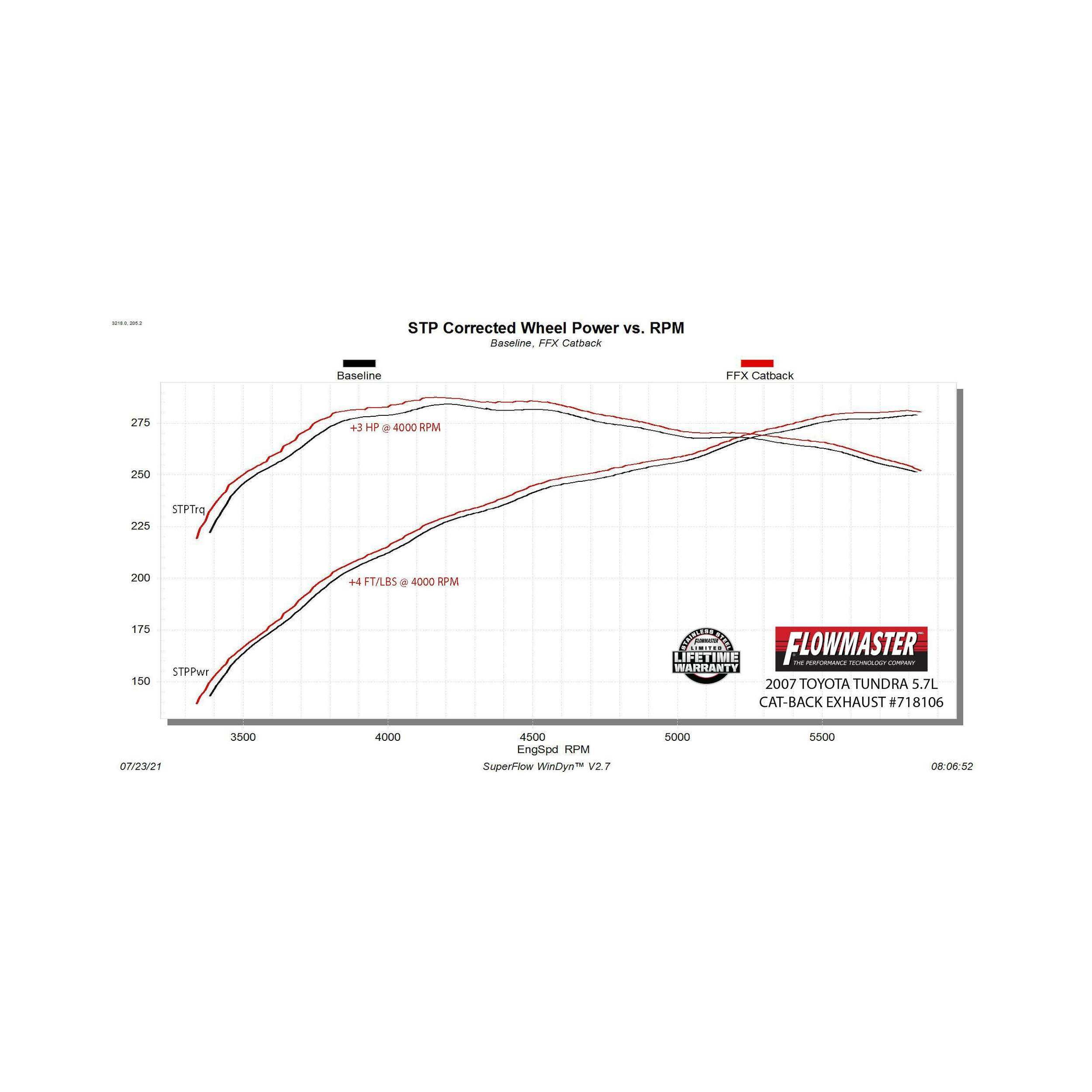 Flowmaster Flow FX Cat-Back Exhaust System - 718106