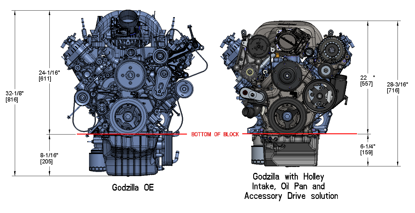 Holley Godzilla High-Mount Accessory Drive
 - With Holley Swap Oil Pan and Pump - Base Kit - 20-320