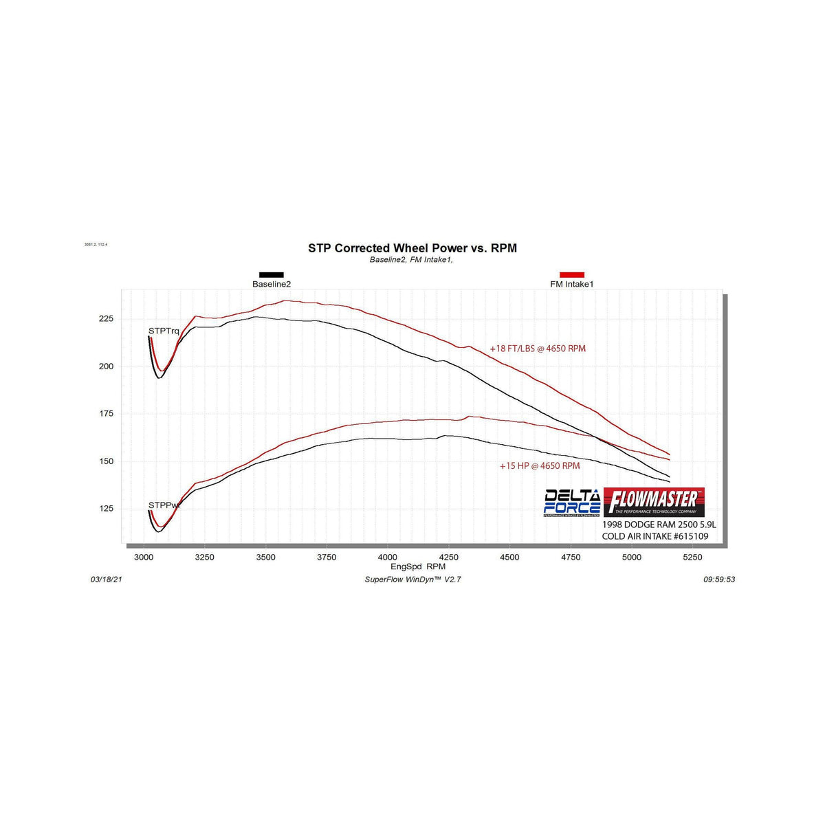 Flowmaster Delta Force Cold Air Intake Kit (94-01 Ram 1500) - 615109