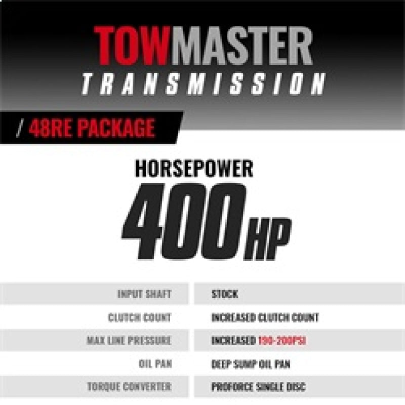 BD Diesel Bd Roadmaster Dodge 48Re Transmission &Amp; Converter Package - 2003-2004 4Wd (2003-2004 Ram 2500, Ram 3500) - 1064144SS