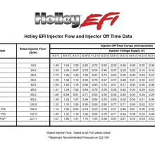 Holley 83 lb/hr Performance Fuel Injector - Individual.  - 522-831