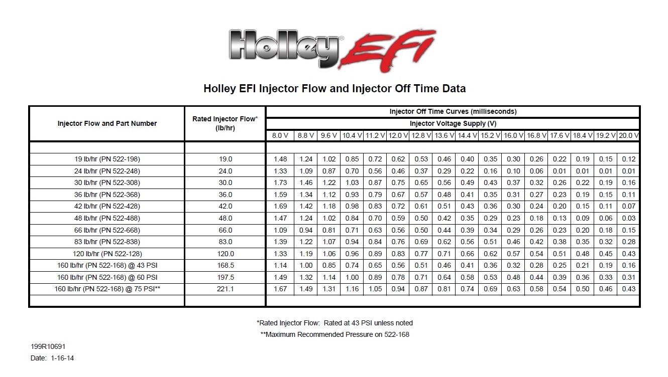 Holley 83 lb/hr Performance Fuel Injector - Individual.  - 522-831