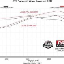 Flowmaster Flow FX Direct Fit Muffler (2025 1500) - 718203