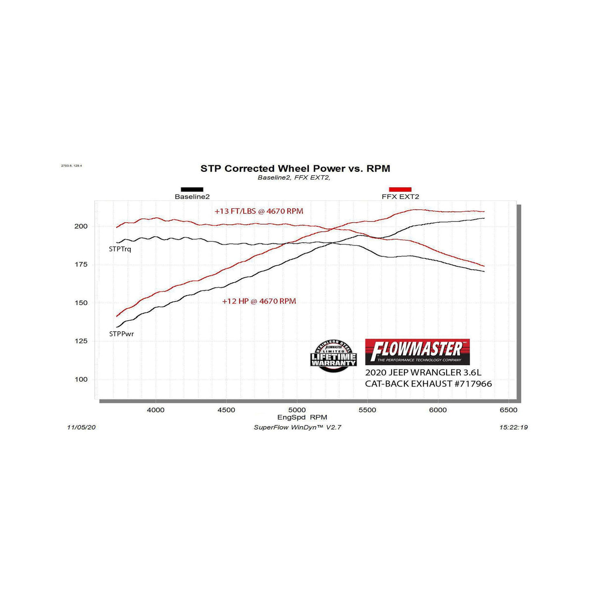 Flowmaster Flowfx Extreme Cat-Back Exhaust System - 717966