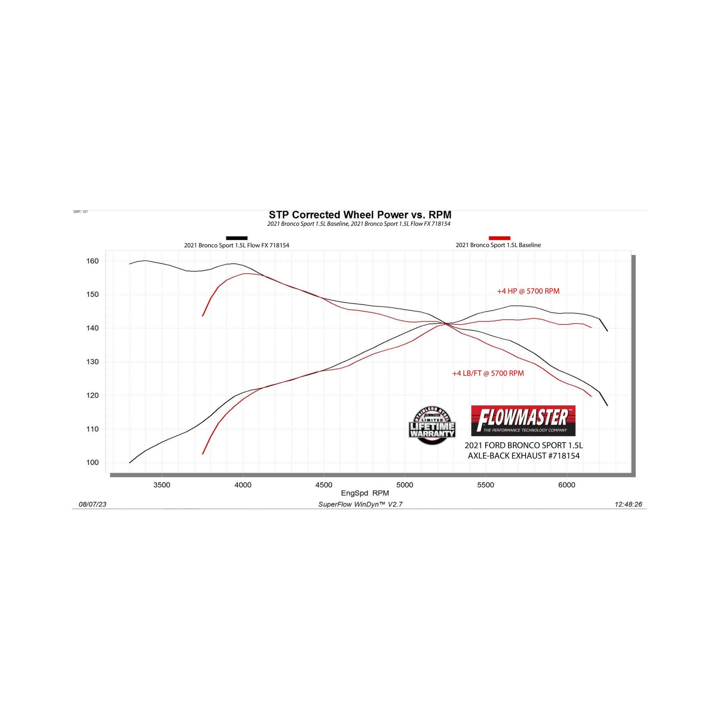 Flowmaster FlowFX Axle-Back Exhaust System - 718154