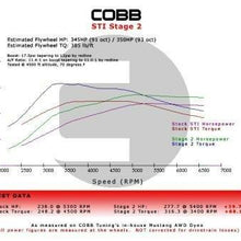COBB Tuning Ford Focus Stage 2 Power Package Less AP