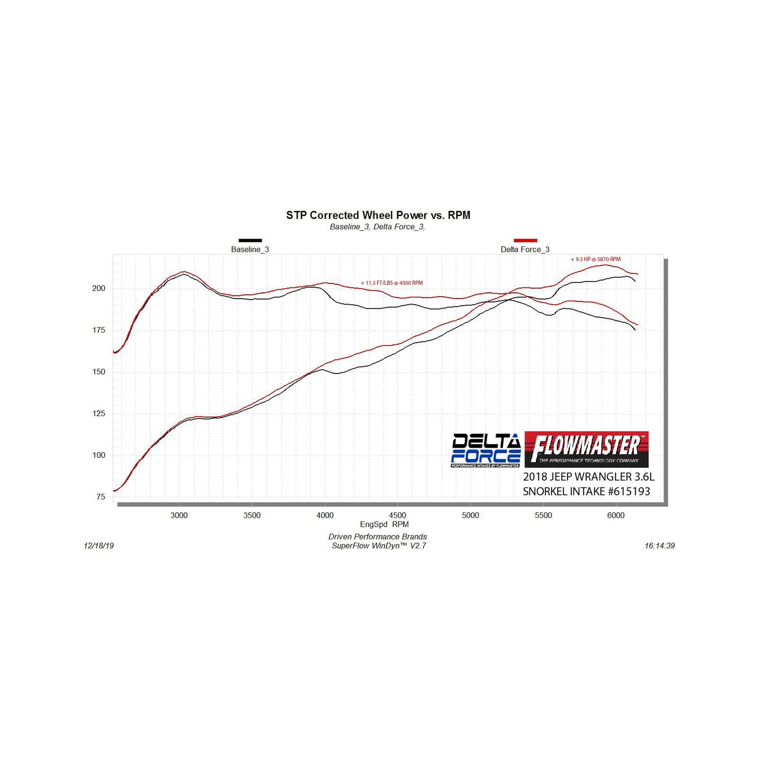 Flowmaster Delta Force Performance Air Intake