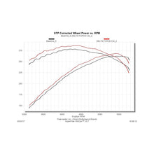 Flowmaster Performance Air Intake - Delta Force - RAM 5.7L