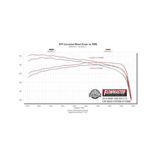 Flowmaster Signature Series Exhaust System (2009-2024 1500 Classic , Ram 1500) - 737860