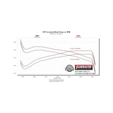 Flowmaster Signature Series Exhaust System (2019-2024 1500) - 737889
