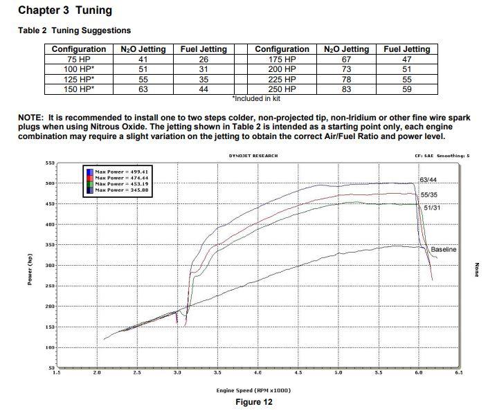 NOS  Plate Wet Nitrous System - GM. - 05173BNOS