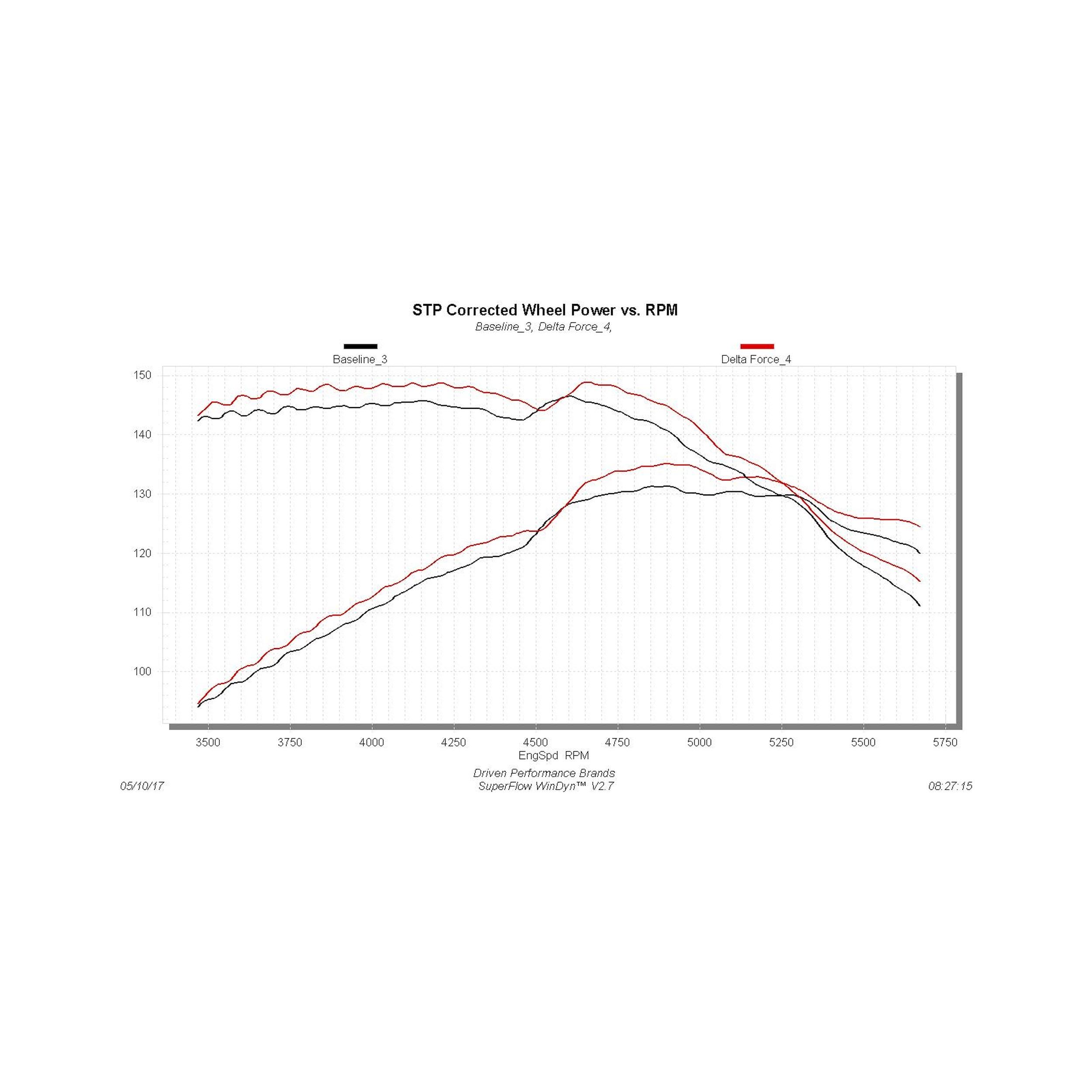 Flowmaster Performance Air Intake - Delta Force - 07-11 Wrangler 3.8L