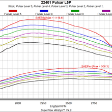 Edge Products Pulsar Module V3 - 22401