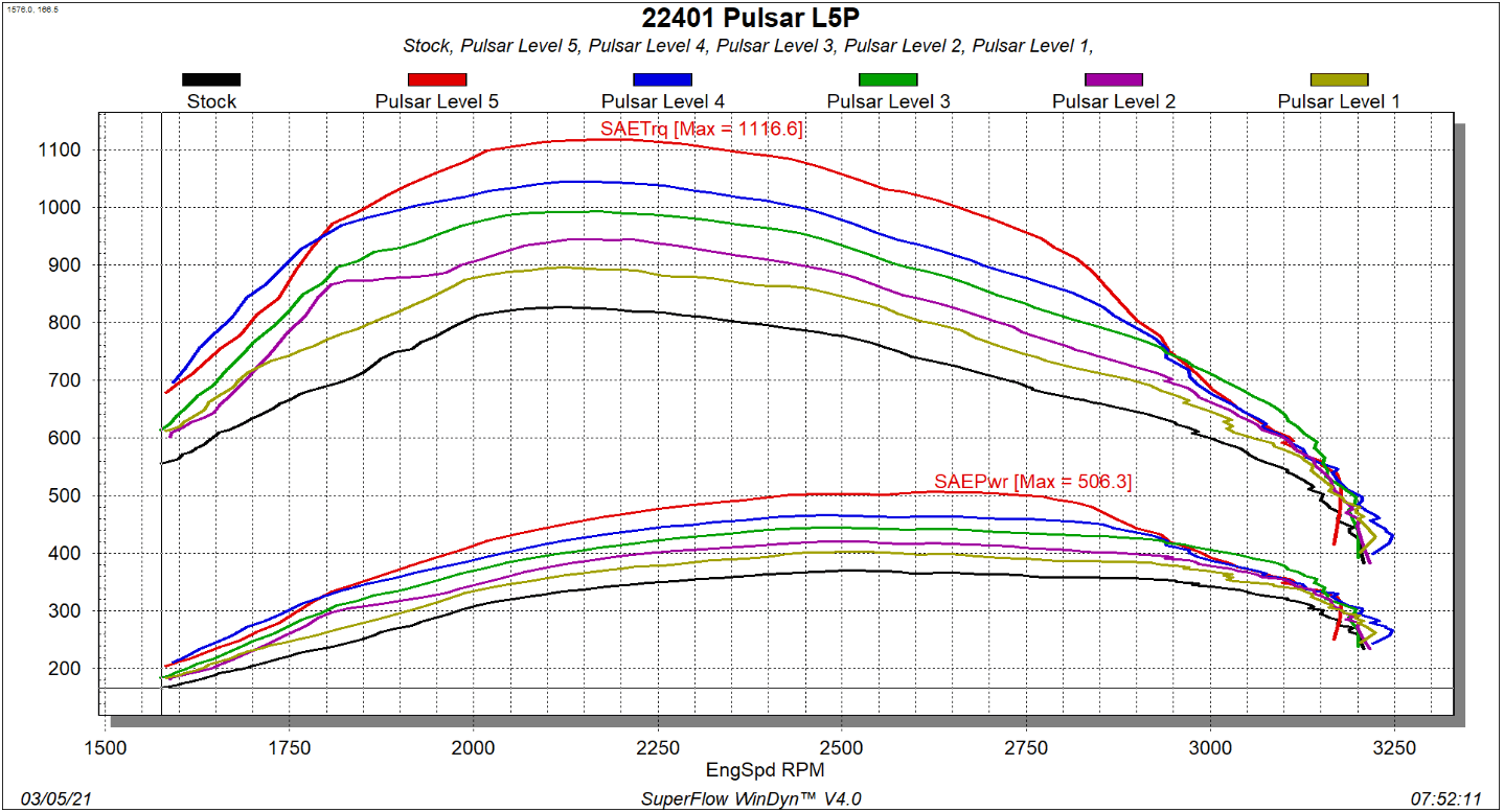 Edge Products Pulsar Module V3 - 22401