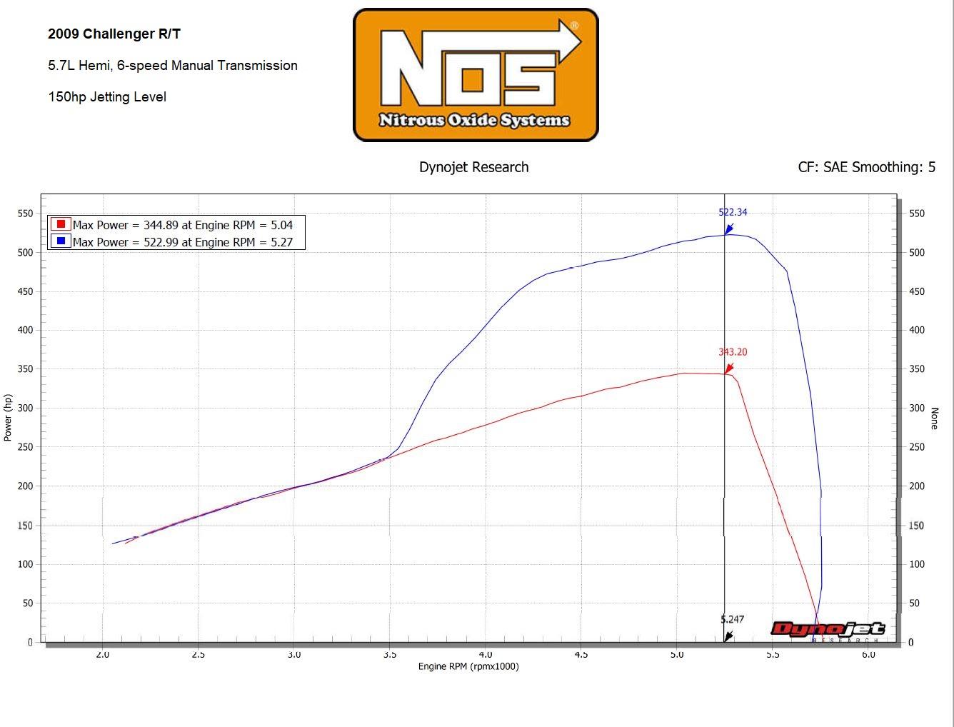 NOS  Plate Wet Nitrous System - Mopar. - 05184BNOS