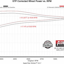 717927_Dyno.jpg