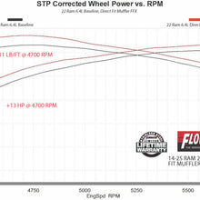 717941_Dyno.jpg