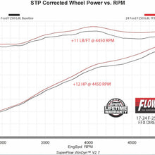 718102_Dyno.jpg