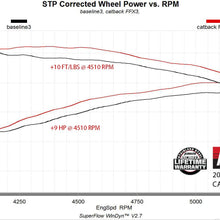 718111_dyno.jpg