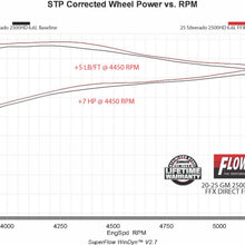 718155_Dyno.jpg