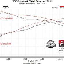 718173_dyno.jpg