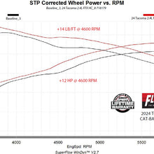 718179_dyno.jpg