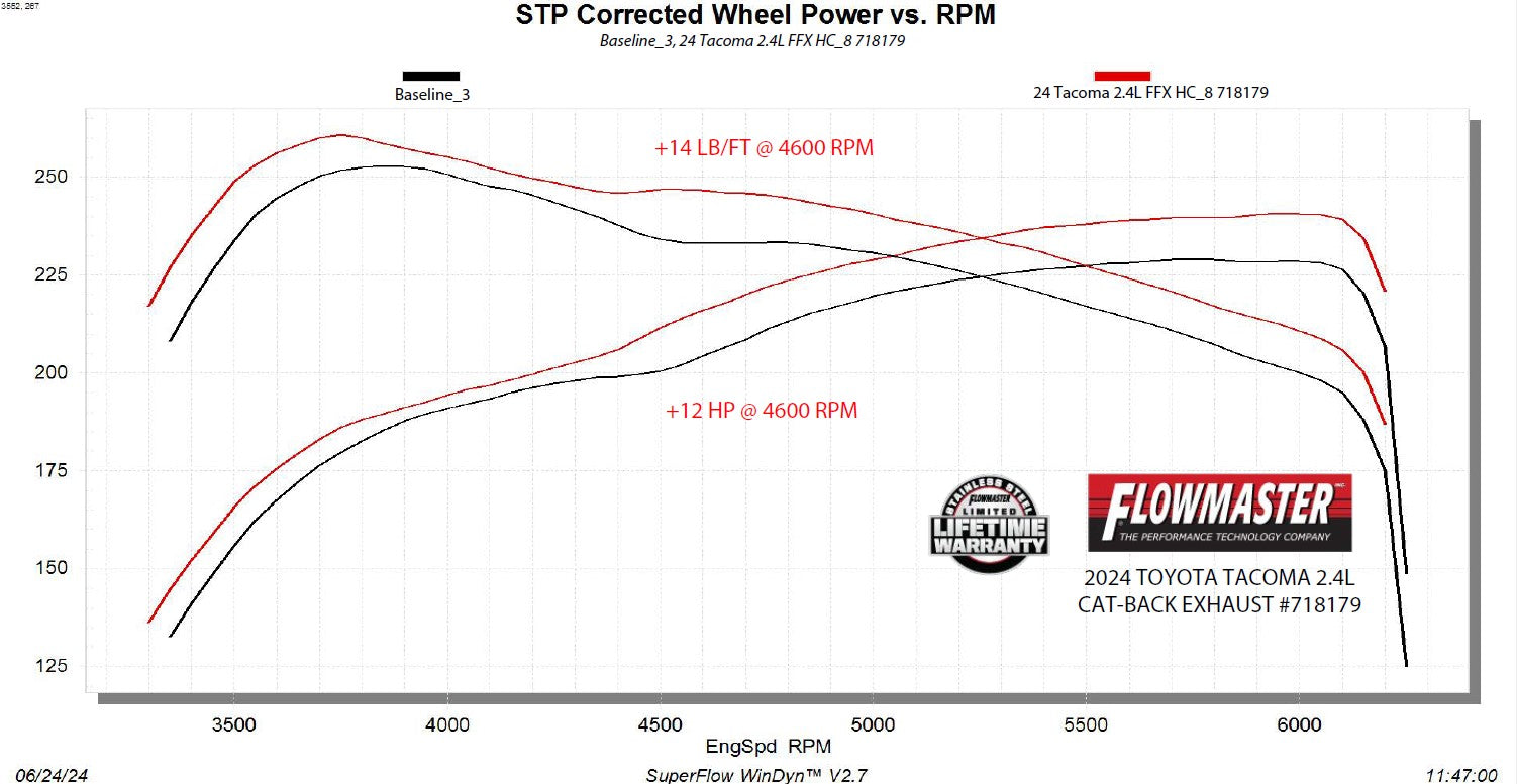 718179_dyno.jpg
