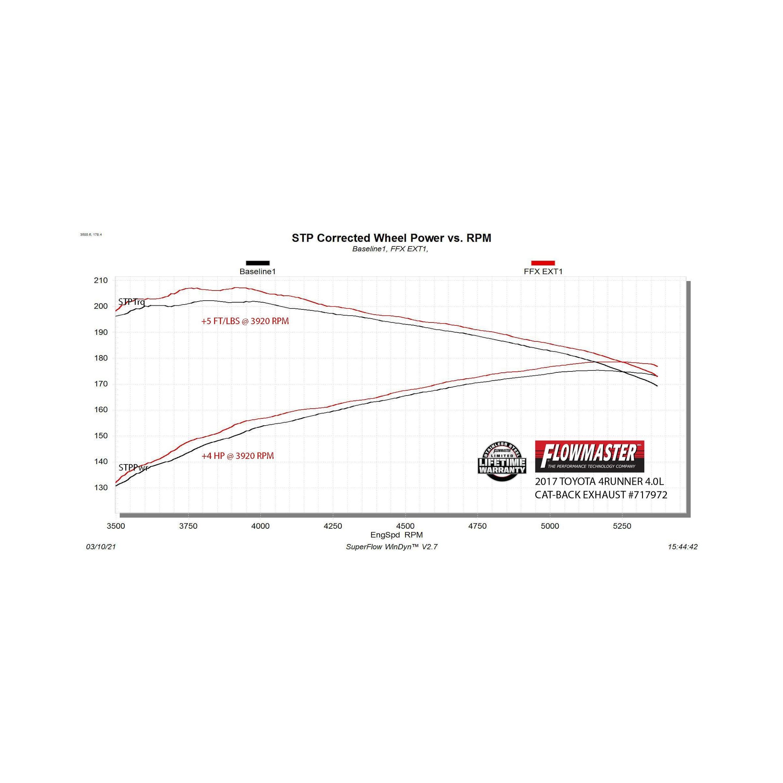 Flowmaster FlowFX Extreme Cat-Back Exhaust System (2010-2022 Toyota 4Runner 4.0-liter) - 717972