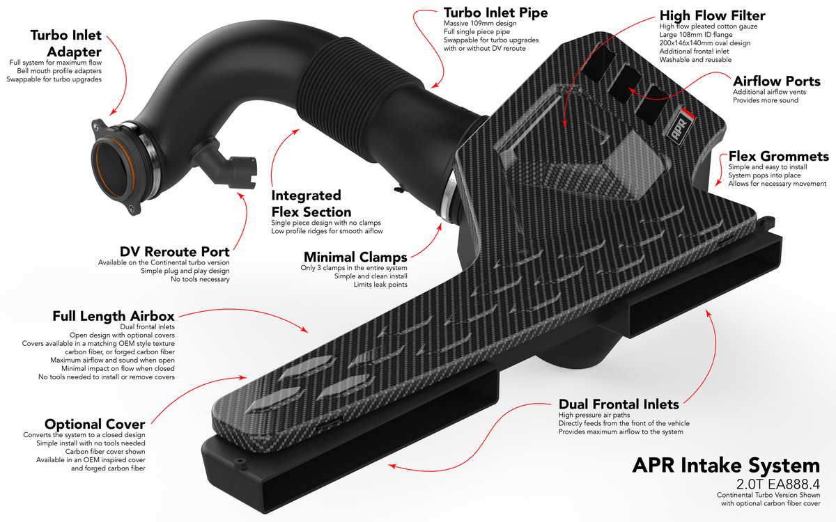 APR Intake System - 2.0T EA888.4 GTI/A3 (MQB Evo) - CI100052