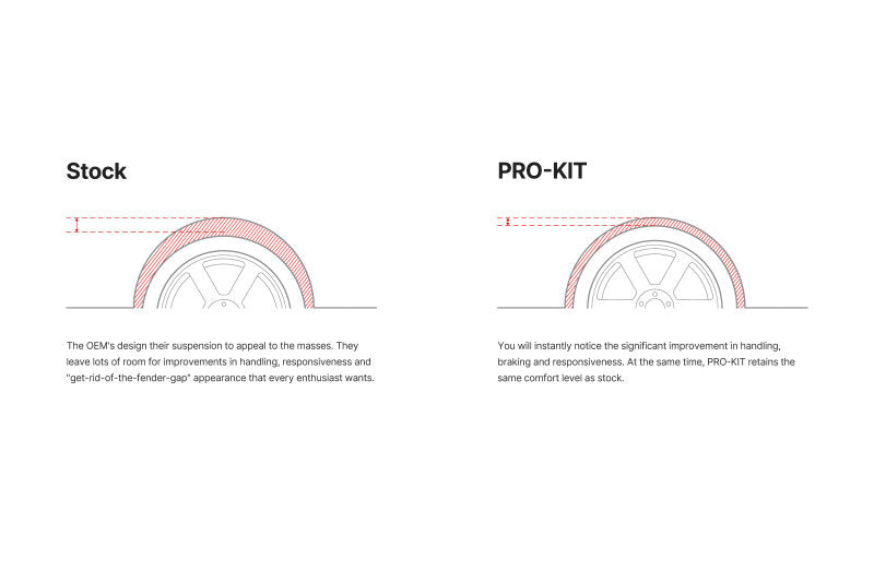 Eibach 18-21 Jeep Grand Cherokee Pro-System Kit