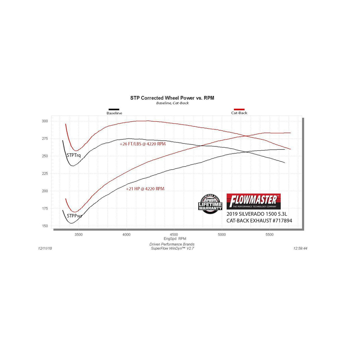 Flowmaster 717894 2019 Gm 1500 5.3L Ffx Dor, Oem Tips