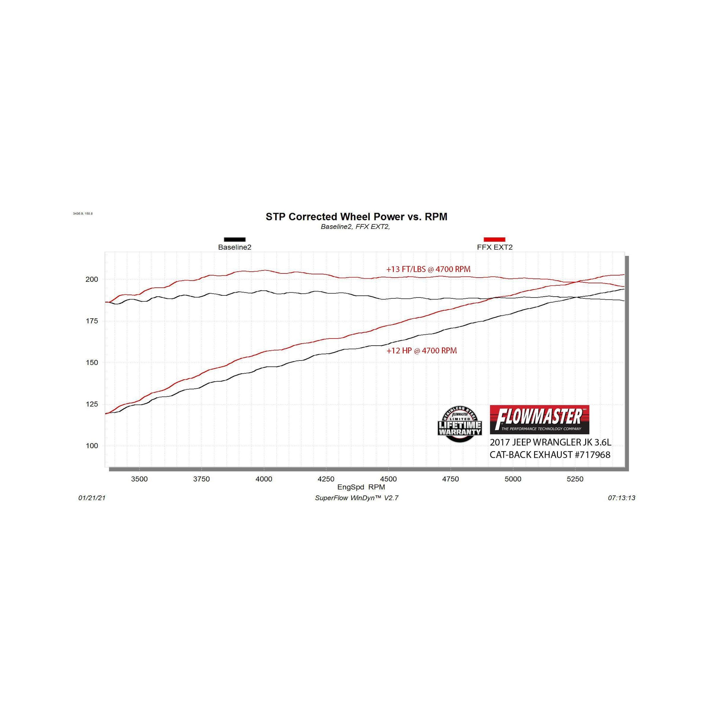 Flowmaster Flowfx Extreme Cat-Back Exhaust System - 717968