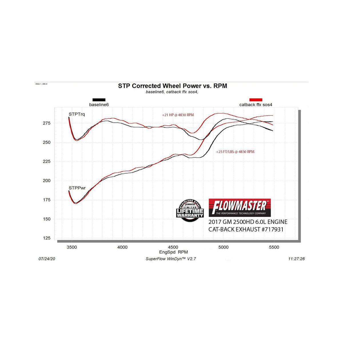 Flowmaster Flow FX Cat-Back Exhaust System - 717931