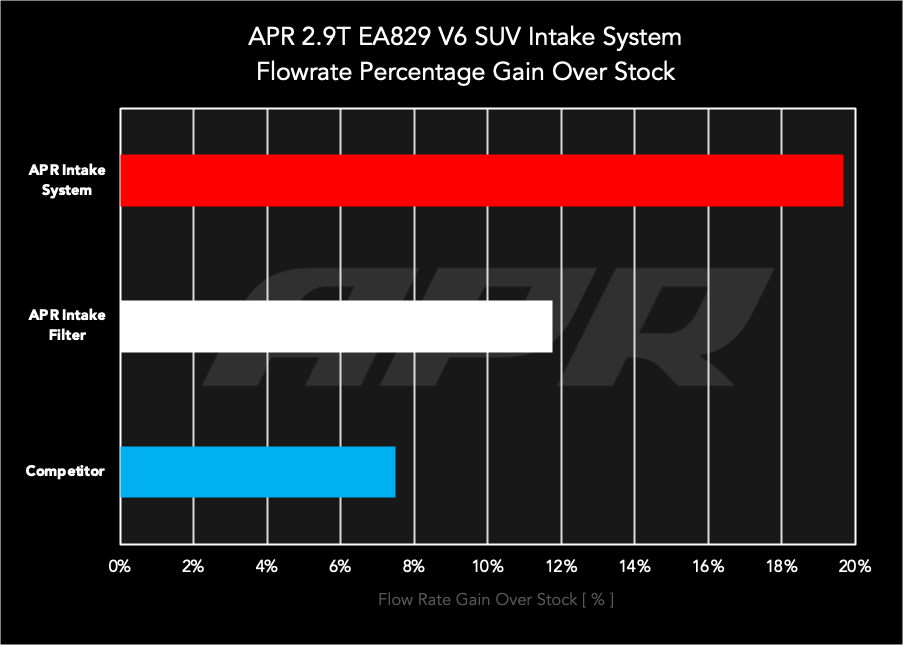 APR CARBON FIBER INTAKE SYSTEM - (9Y/SUV) - 2.9T - CI100058