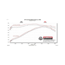 Flowmaster FlowFX Axle Back Exhaust System (2010-2015 Chevrolet Camaro 6.2L) - 717991