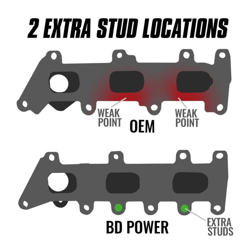 BD Diesel Exhaust Manifold Kit (2017-2020 F-150 3.5L EcoBoost) - 1043061