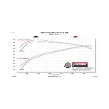 Flowmaster FlowFX Extreme Cat-Back Exhaust System (2014-2019 Chevrolet/GMC Silverado/Sierra 1500 4.3L/5.3L) - 717976