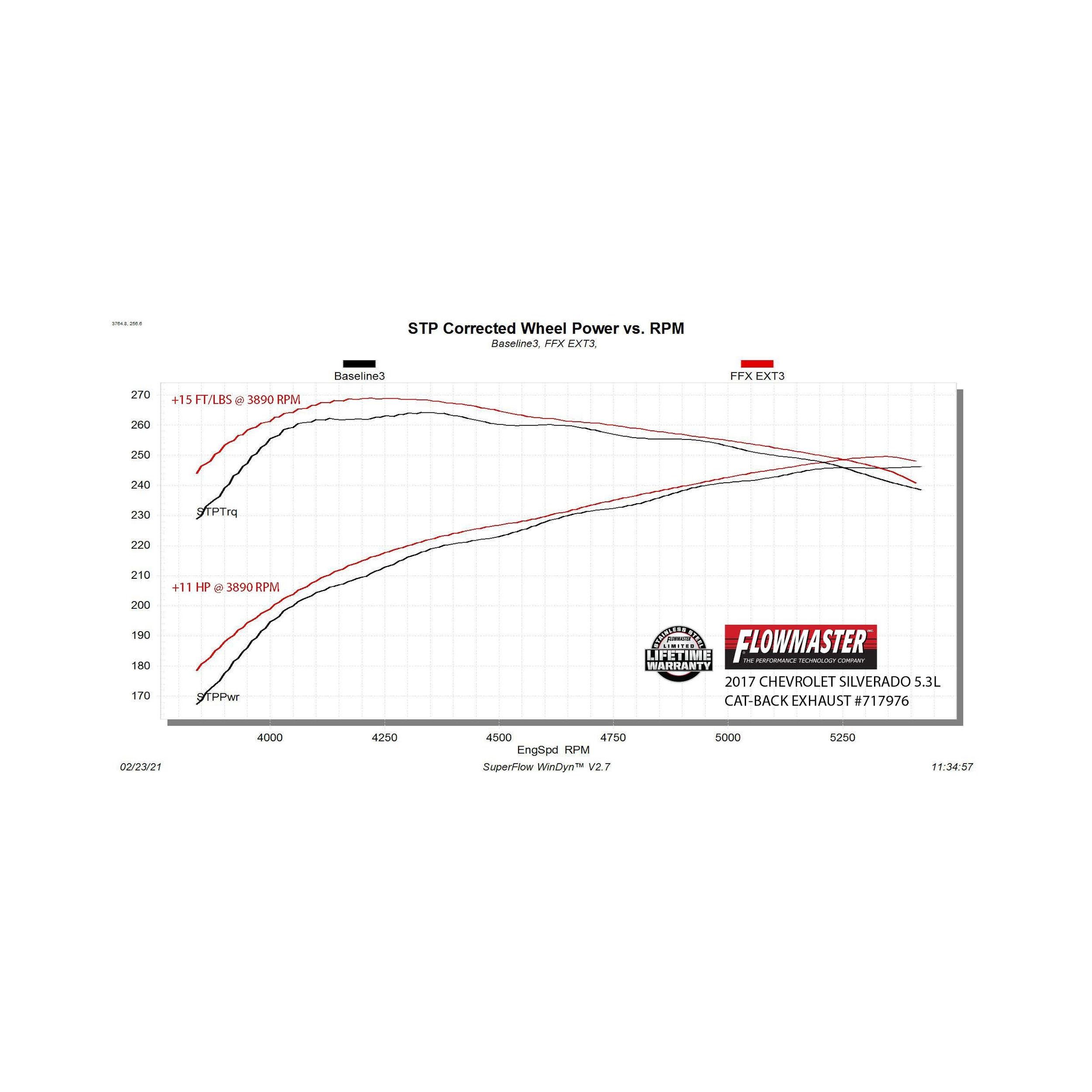 Flowmaster FlowFX Extreme Cat-Back Exhaust System (2014-2019 Chevrolet/GMC Silverado/Sierra 1500 4.3L/5.3L) - 717976