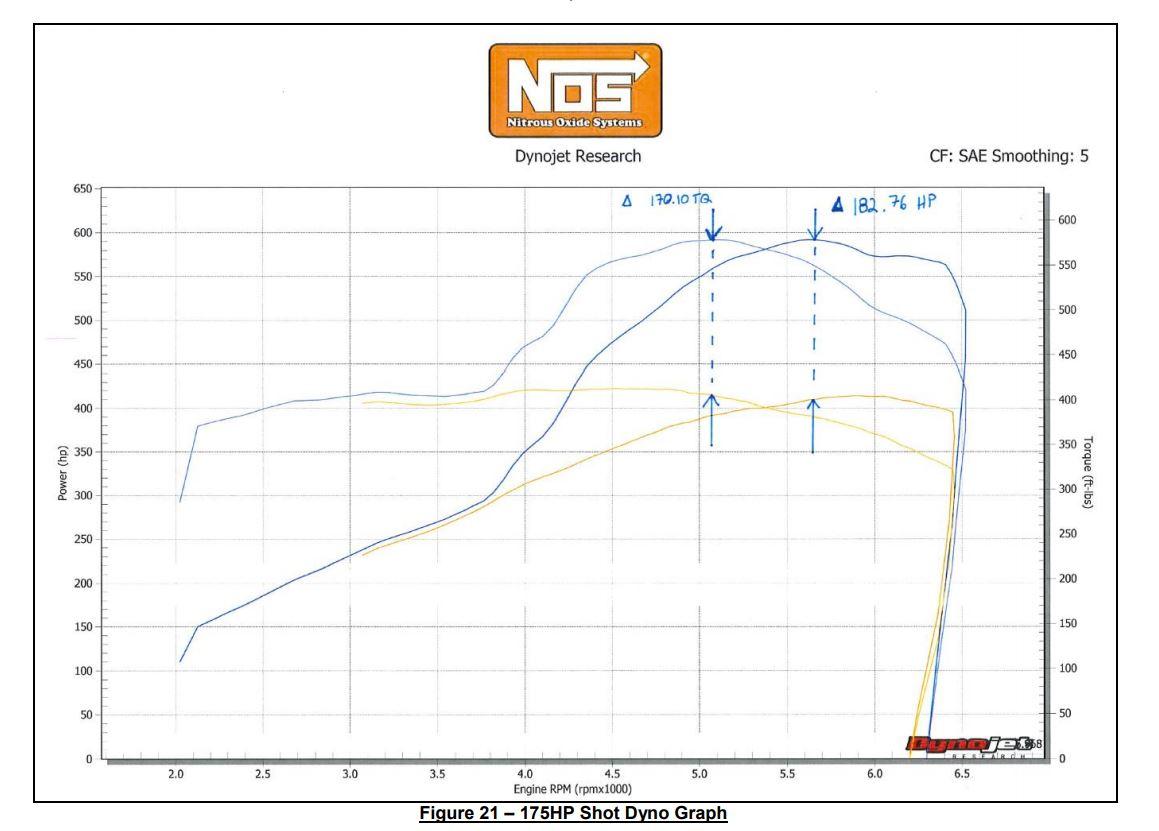 Nos 05159BNOS 6Th Gen Camaro N2O Kit,10Lb,Black
