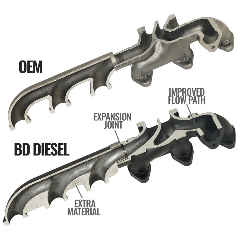 BD Diesel Screamer Turbo Manifold Package Dodge 6.7L Cummins 2007.5-2012 (2007-2012 Ram 2500, Ram 3500, 2500, 3500) - 1045870