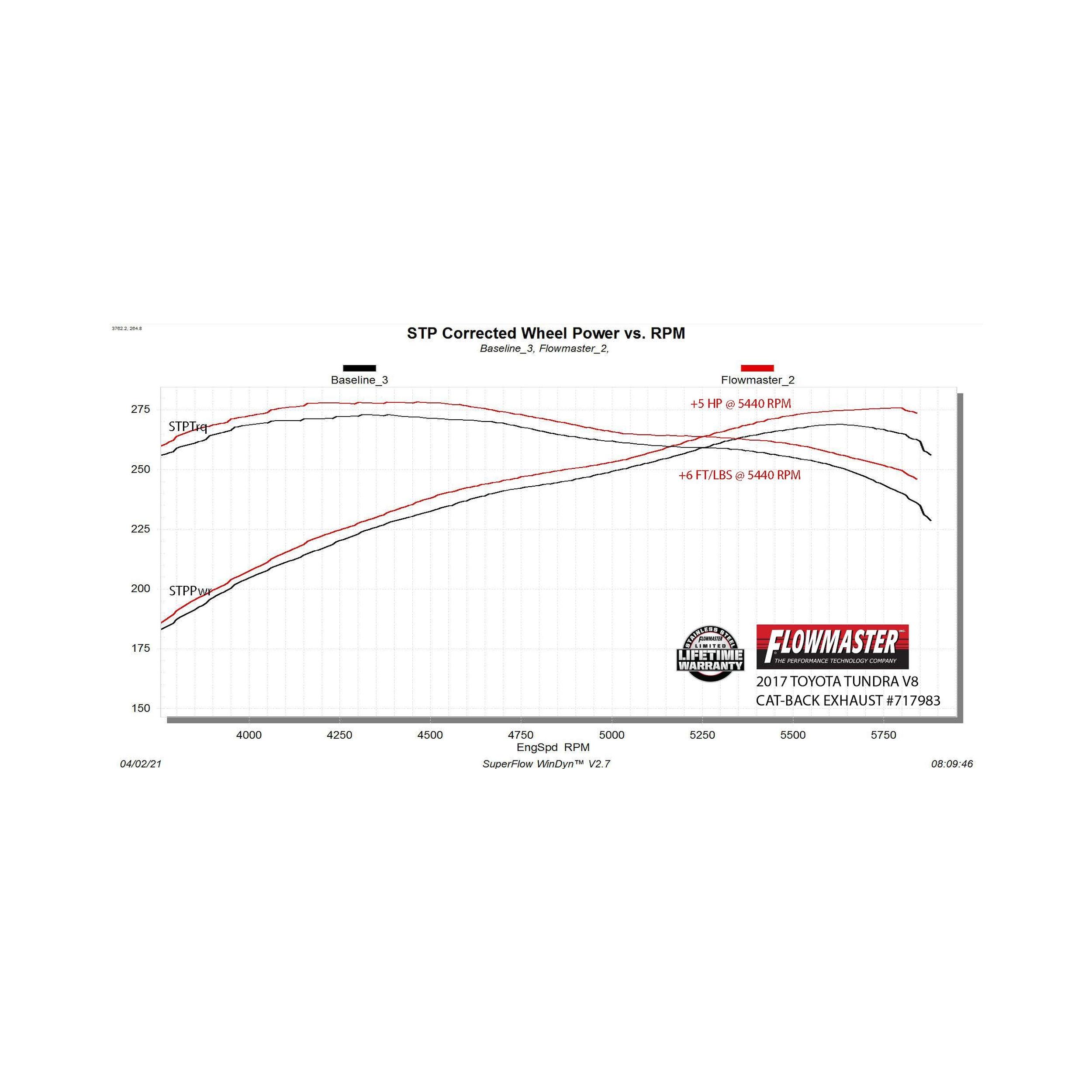 Flowmaster FlowFX Extreme Cat-Back Exhaust System (2007-2021 Toyota Tundra 4.7 and 5.7-liter) - 717983