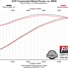 817460_dyno.jpg