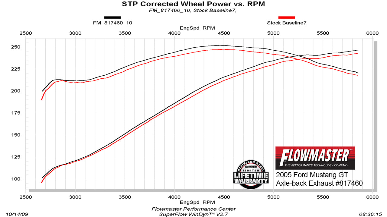 817460_dyno.jpg