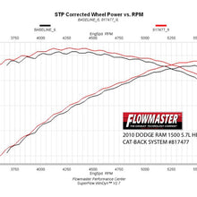 817477_dyno.jpg