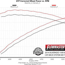 817602_dyno.jpg