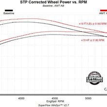 818121_dyno.jpg