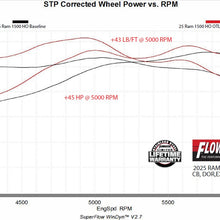 818197_dyno.jpg