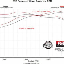 818204_Dyno.jpg