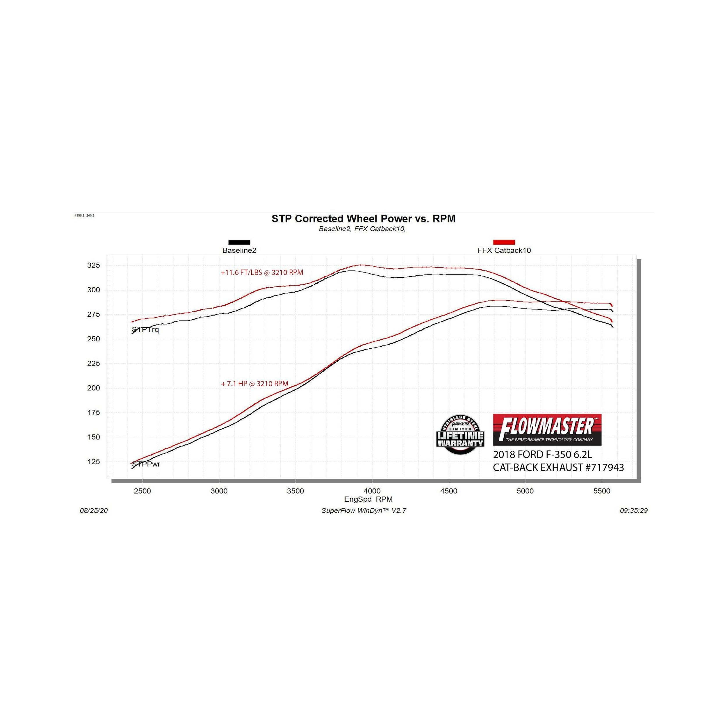 Flowmaster Flow FX Cat-Back Exhaust System - 717943